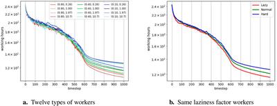 HMAE: a high-fidelity multi-agent simulator for economic phenomenon emergence